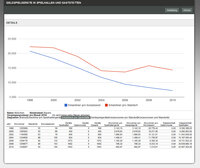 Datenbank Spielhallen und Geldspielgeräte in Bayern aufrufen